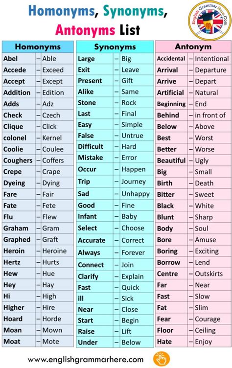 10 synonyms and antonyms|100 words with synonyms and antonyms.